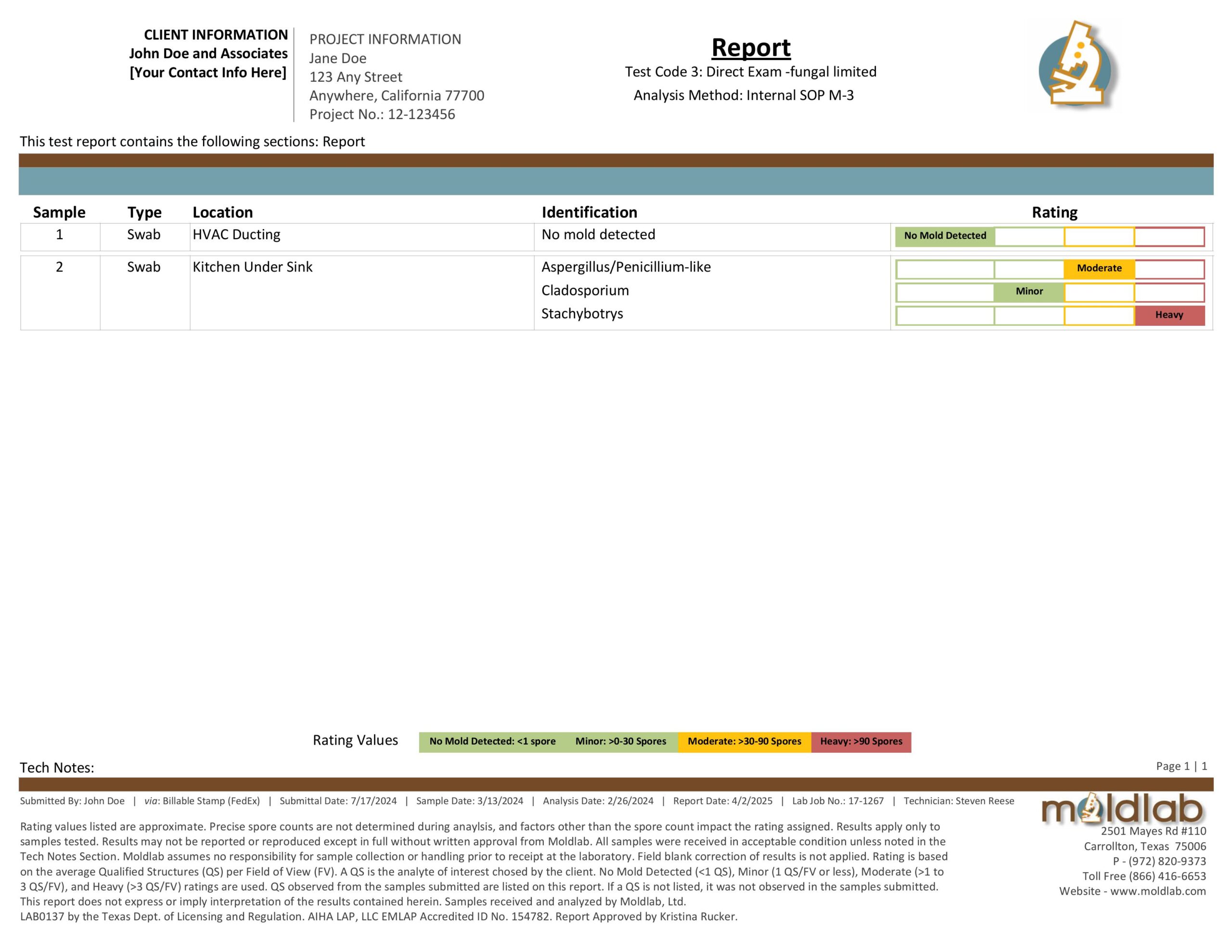 Moldlab surface sample analysis report example showing swab results for HVAC duct and kitchen, color-coded mold ratings for Aspergillus/Penicillium-like, Cladosporium, and Stachybotrys, full client information, project details, technician and accreditation notes.